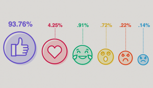 social media emotions 