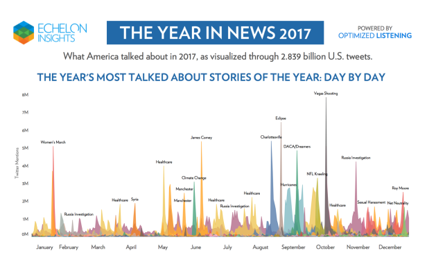 2017 in News