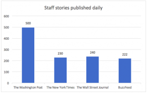 Staff stories published daily
