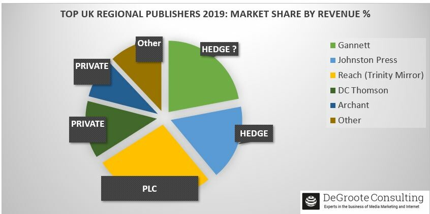 Regionals ownership 2019 DeGroote Consulting