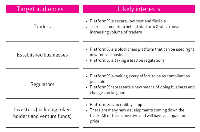 Table with audience interest examples