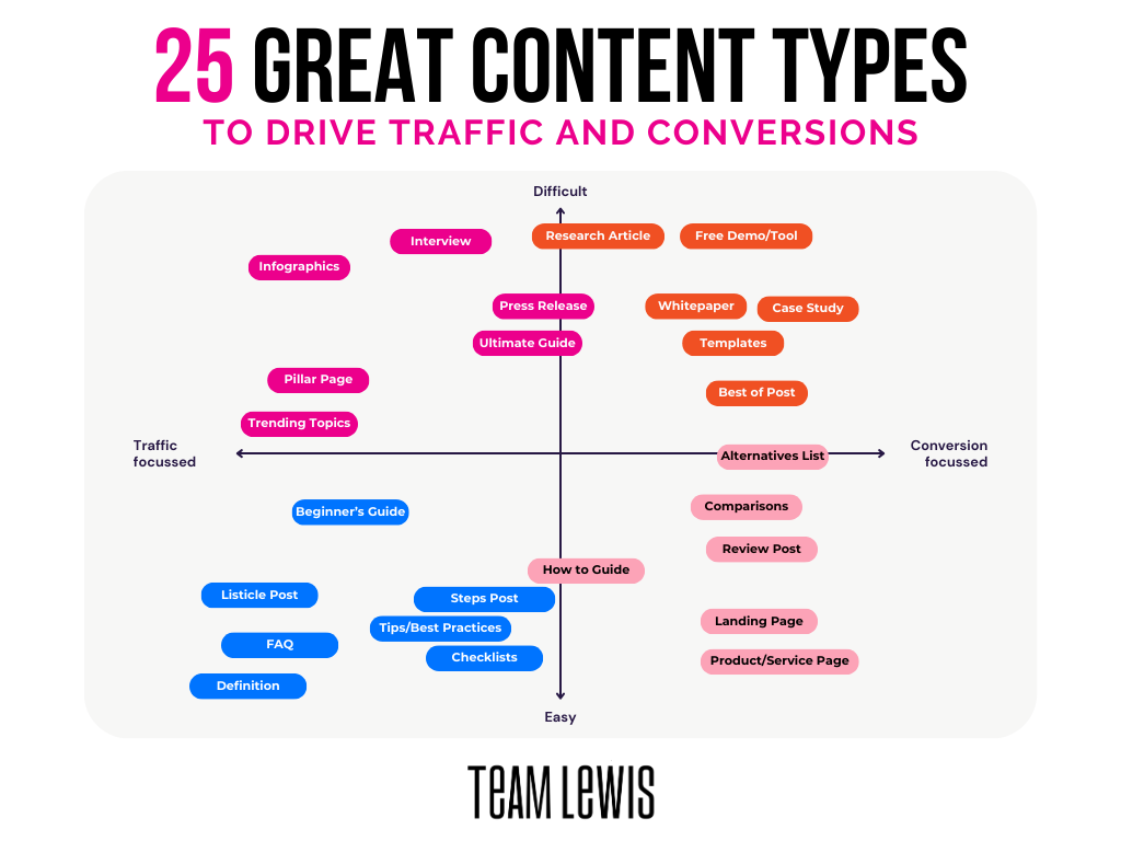 how to great valuable content 1