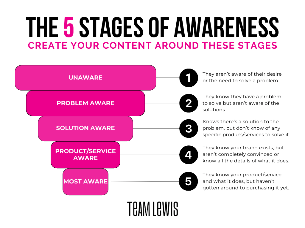 how to create good content funnel