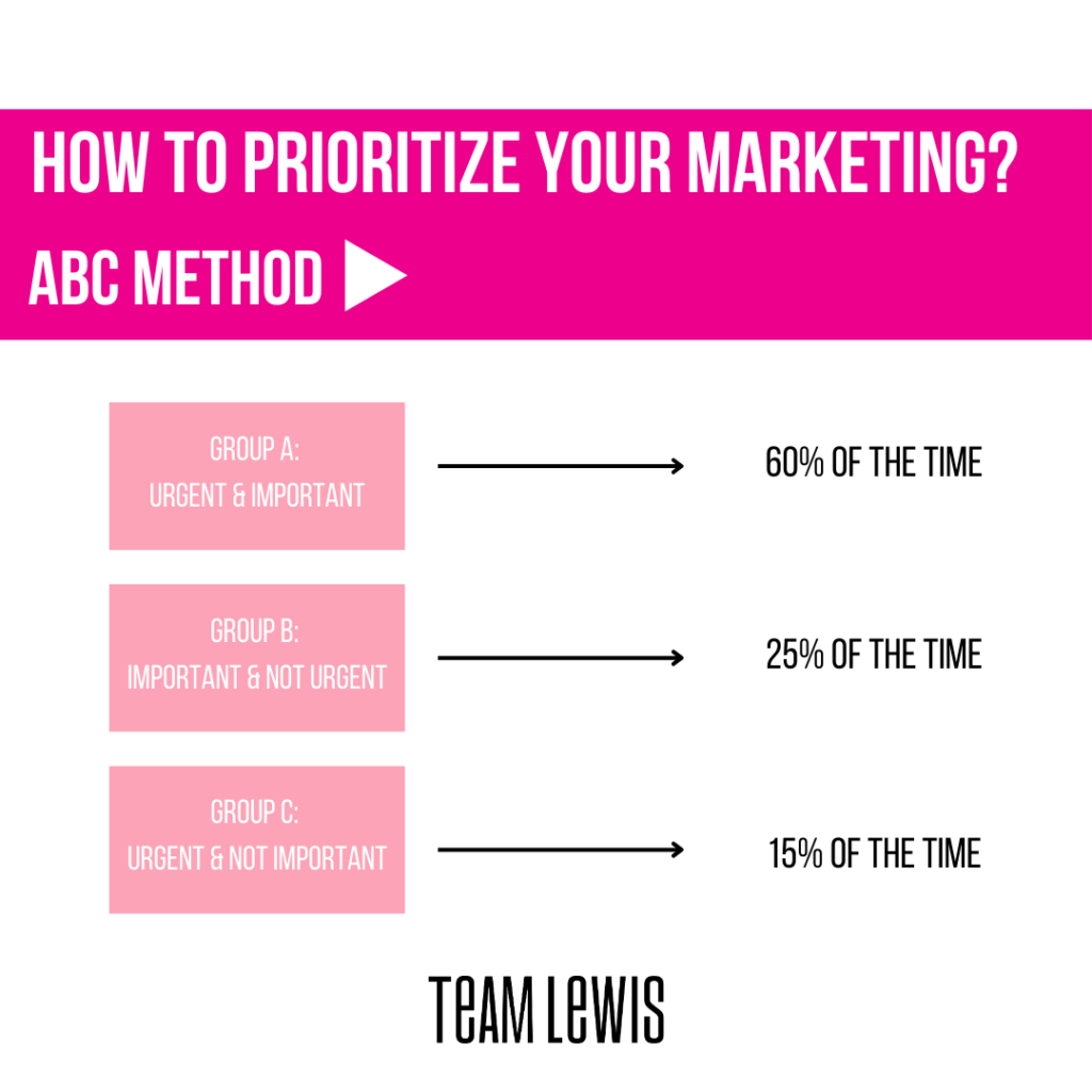 marketing priorities ABC method