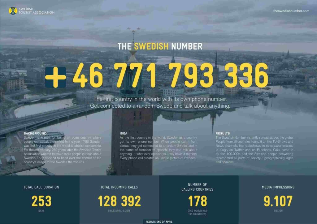 the swedish number campaign
