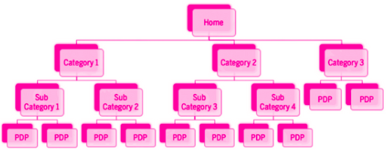 SEO Chart