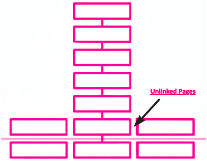 SEO Chart