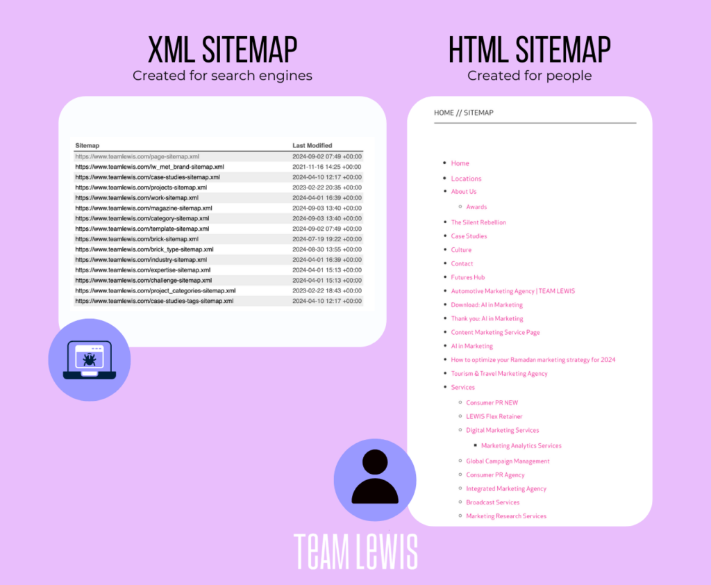 HTML sitemap examples