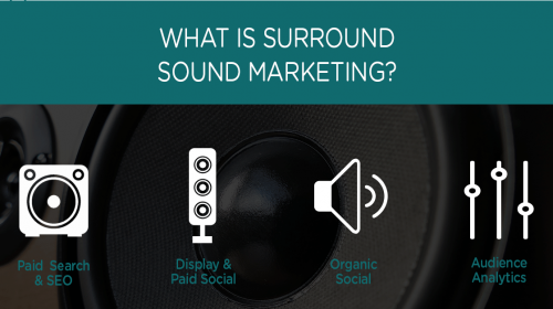 CAPTIVATING AUDIENCES IN SURROUND SOUND