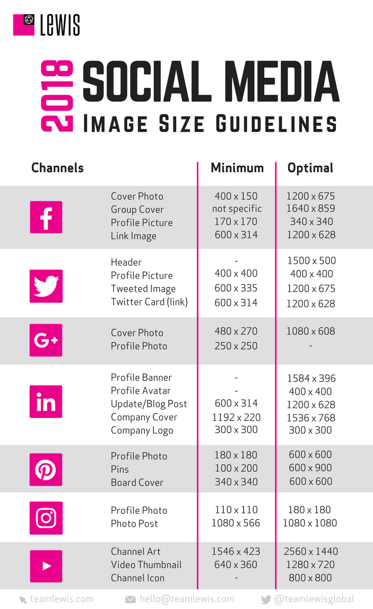 Social Media Infographic