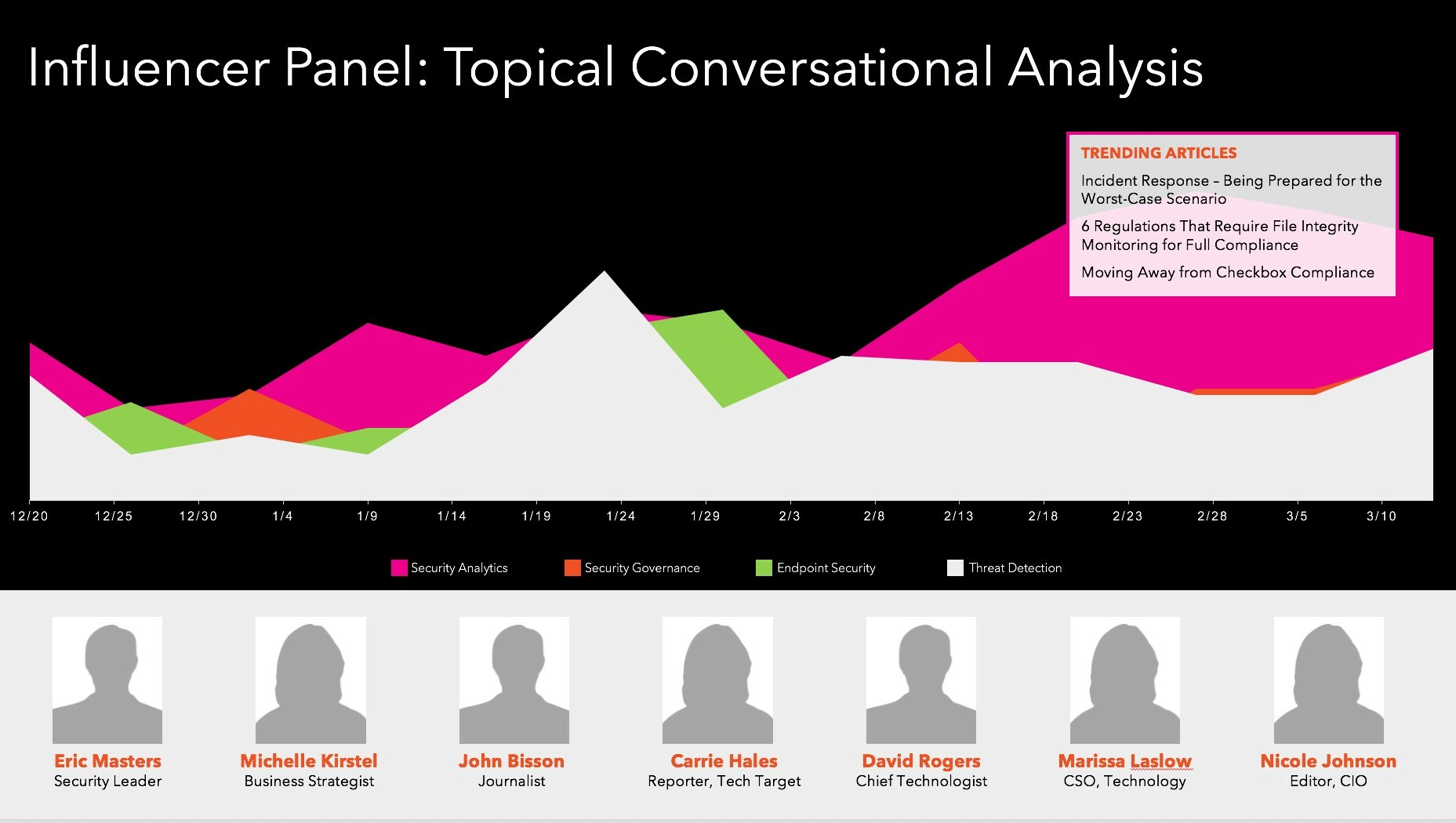 Influencer panel