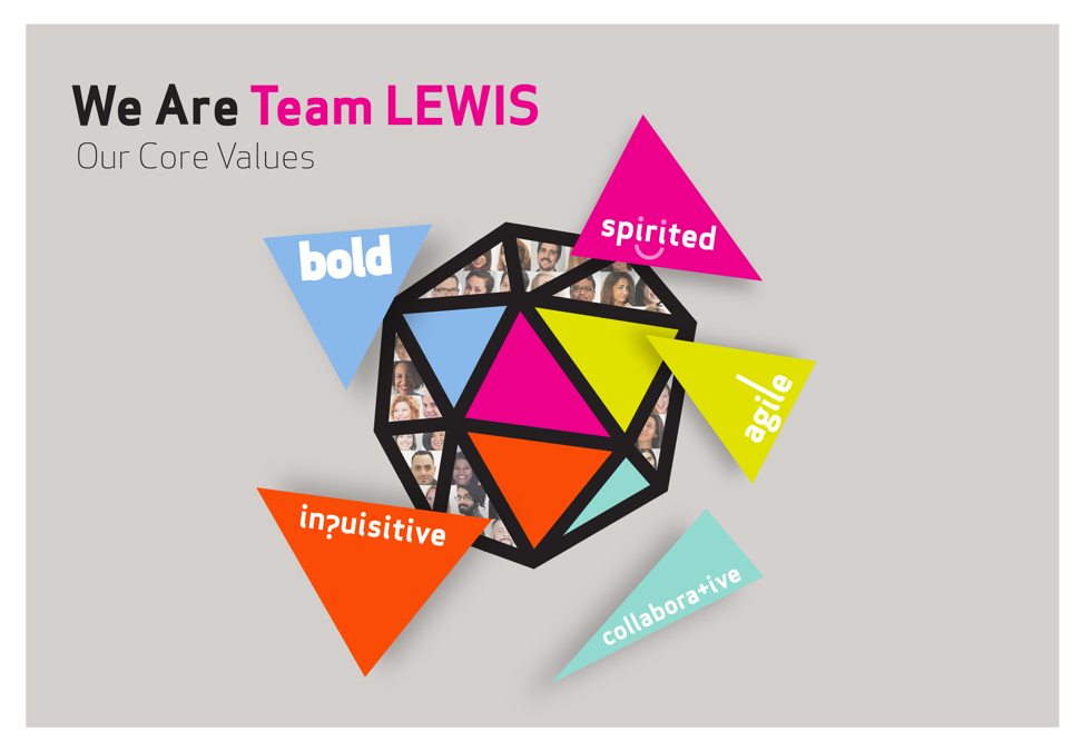 LEWIS values