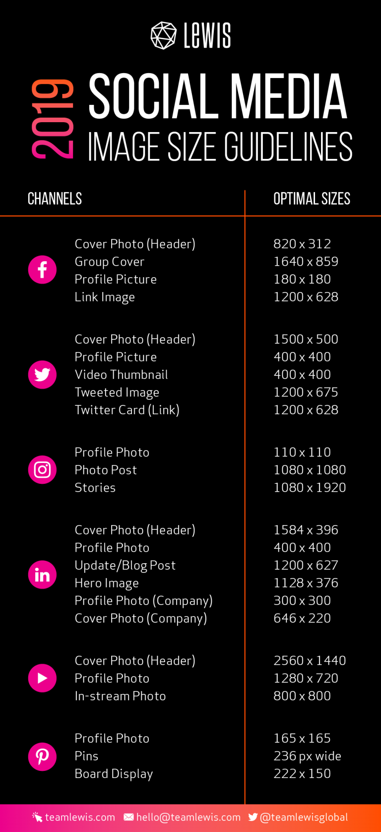 2019 Social Media Image Guidelines TEAM LEWIS
