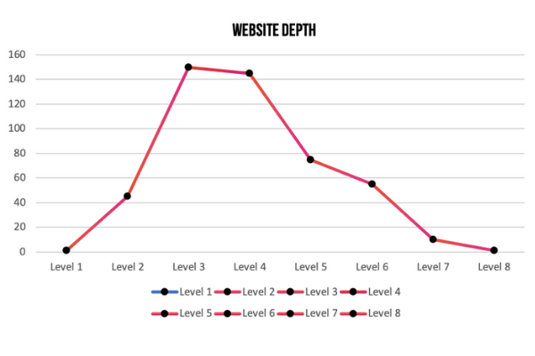 Website Depth Graph