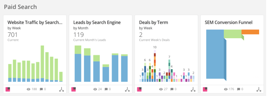 DOMO data graphs