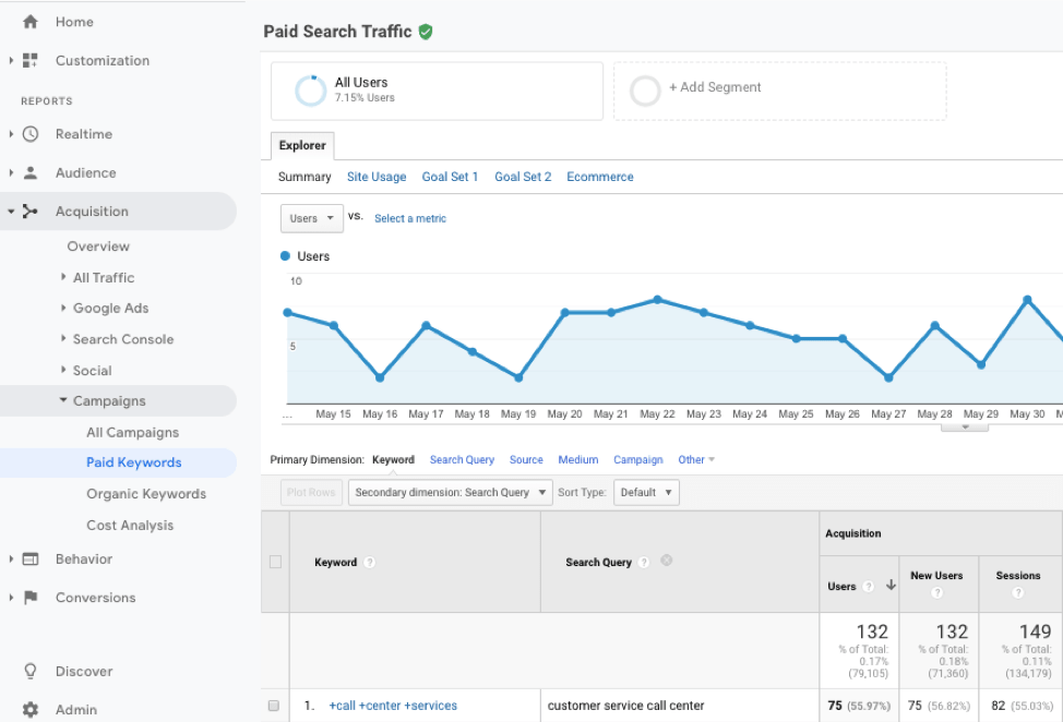 Paid Search UTM tracker