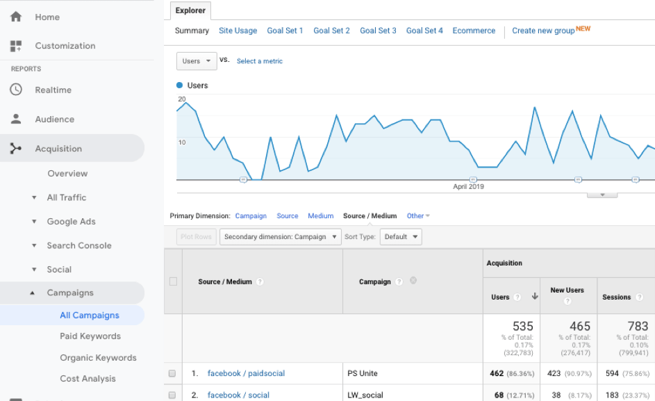 Url tracking