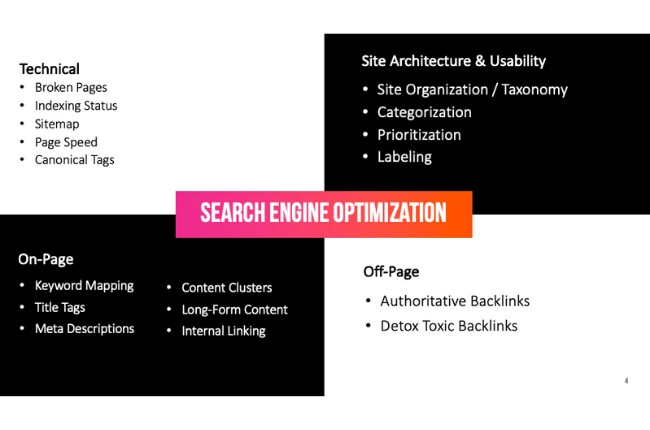 four seo quadrants