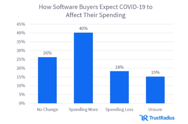 Software Buyer Expectations