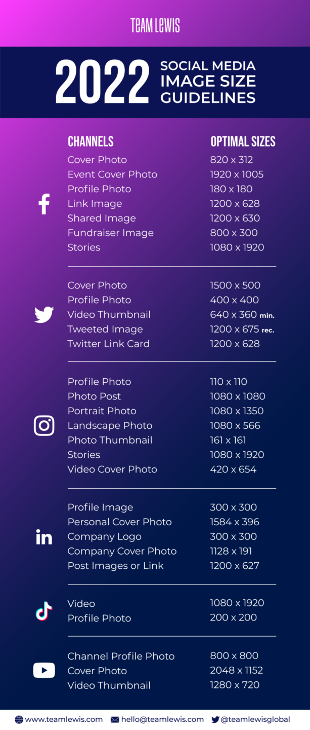 2022 Social Media Image Guidelines Infographic