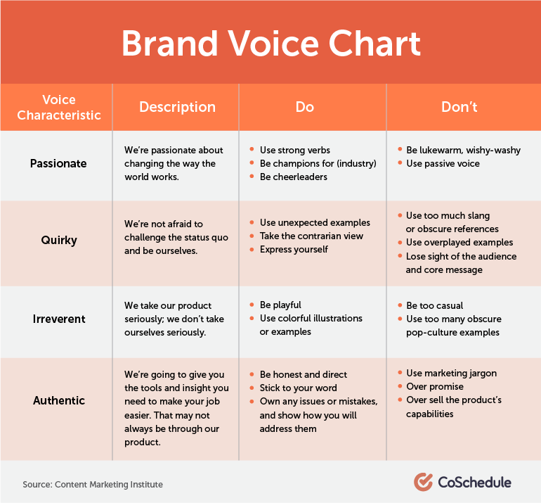 Brand voice chart