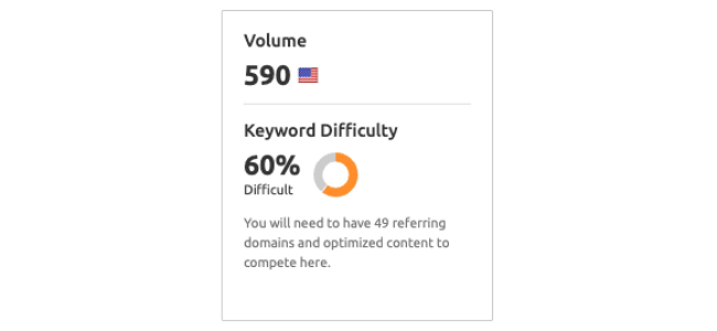 SEM Rush keyword difficulty score and search volume example