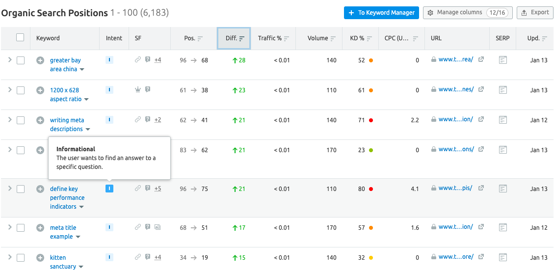 Informational intent keyword on SEMrush