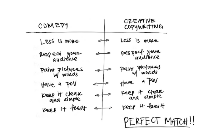 List comparison of comedy and copywriting