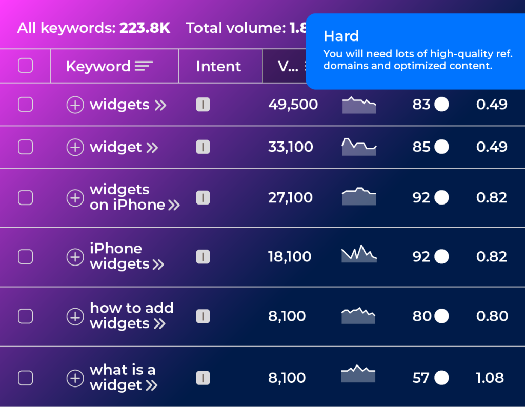 keyword research is the foundation for great SEO content