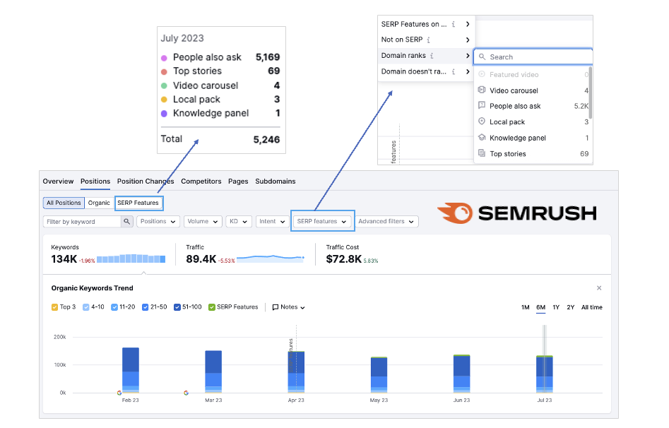 Track your SERP feature rankings with SEMRush 