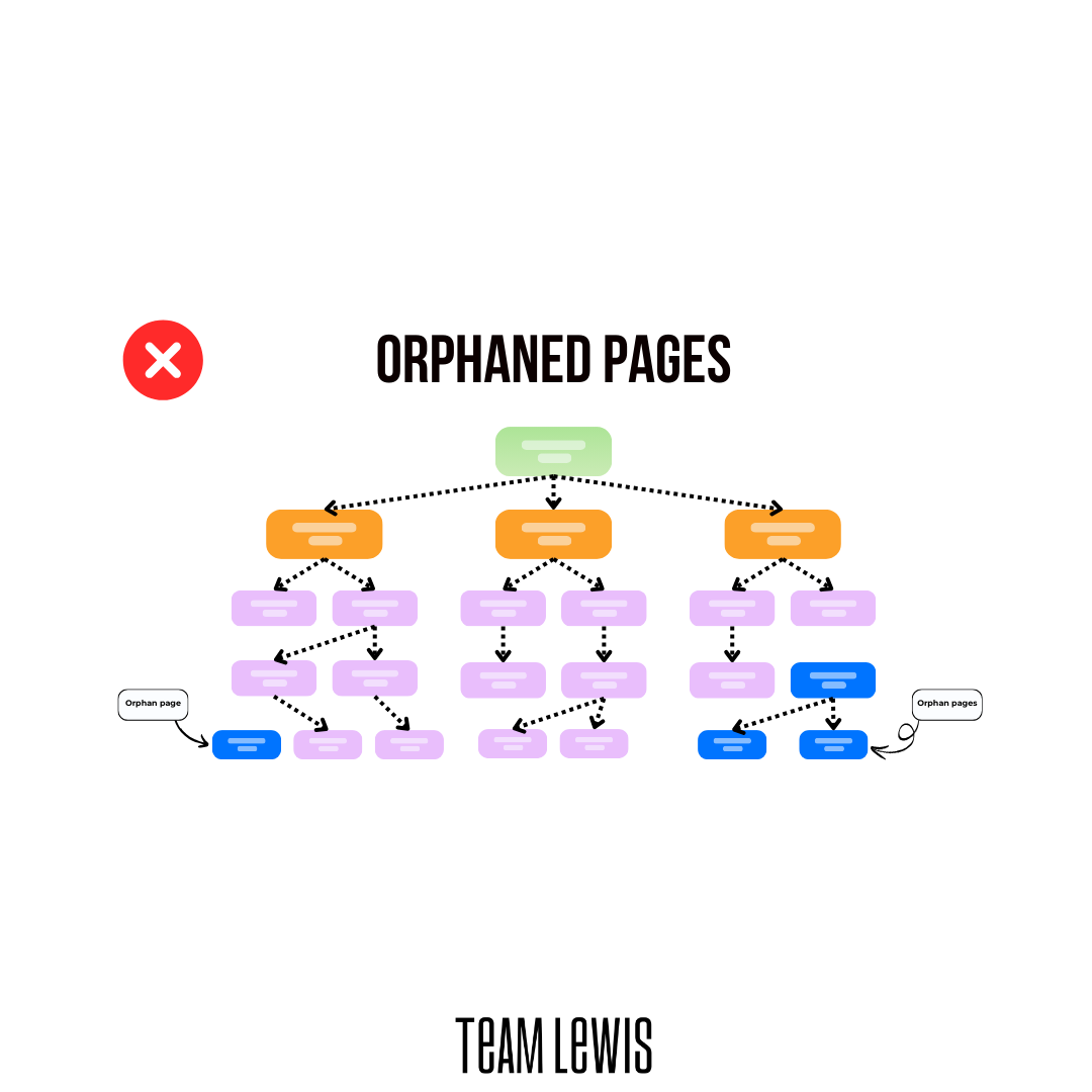 bad website structure example