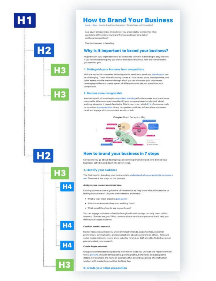 seo page title best practices 2024