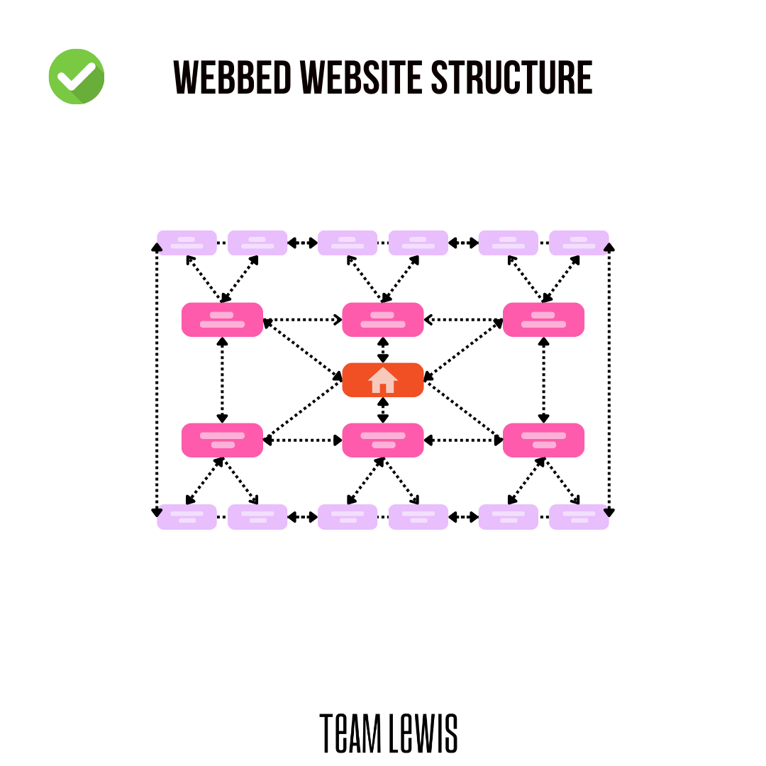 seo site structure