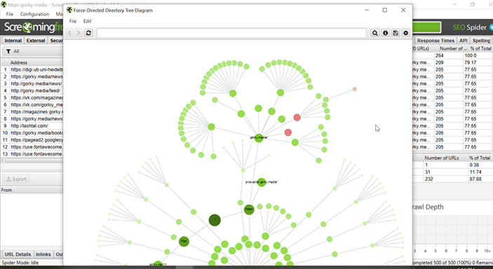 website structure visualisation tools