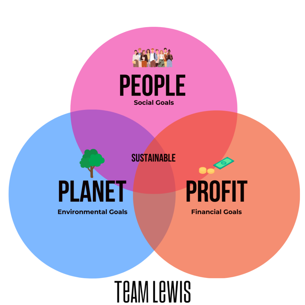 Triple Bottom Line Marketing