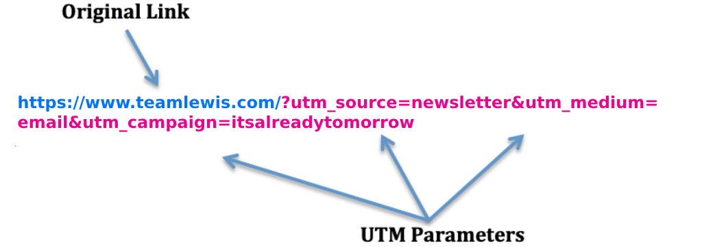 what is a utm example