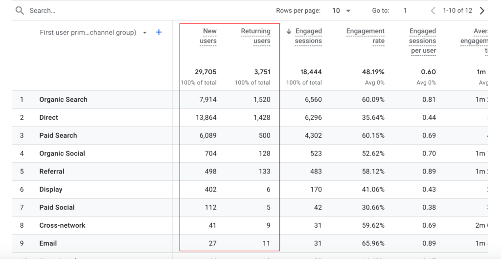 landing page performance metrics