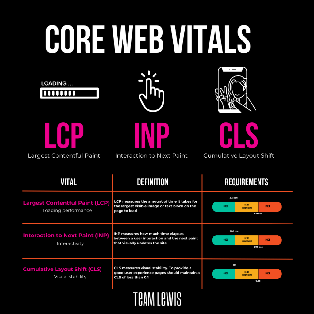 web page metrics landing page metrics